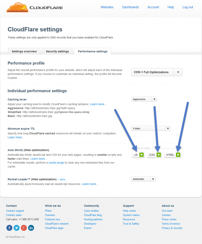 Cloudflare_auto_Minify