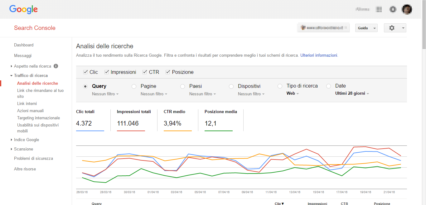 tecniche SEO siti WordPress