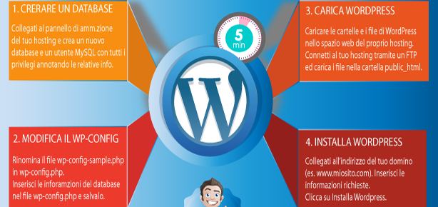 Come installare WordPress in 5 minuti: guida per principianti