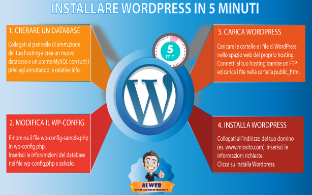 Come installare WordPress in 5 minuti: guida per principianti