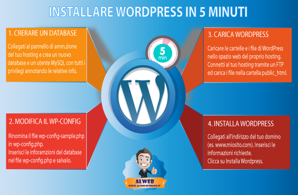 Come installare WordPress in 5 minuti: guida per principianti