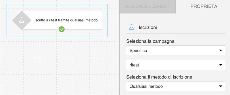 GetResponse è il miglior tool per fare Email Marketing [TUTORIAL Italiano]