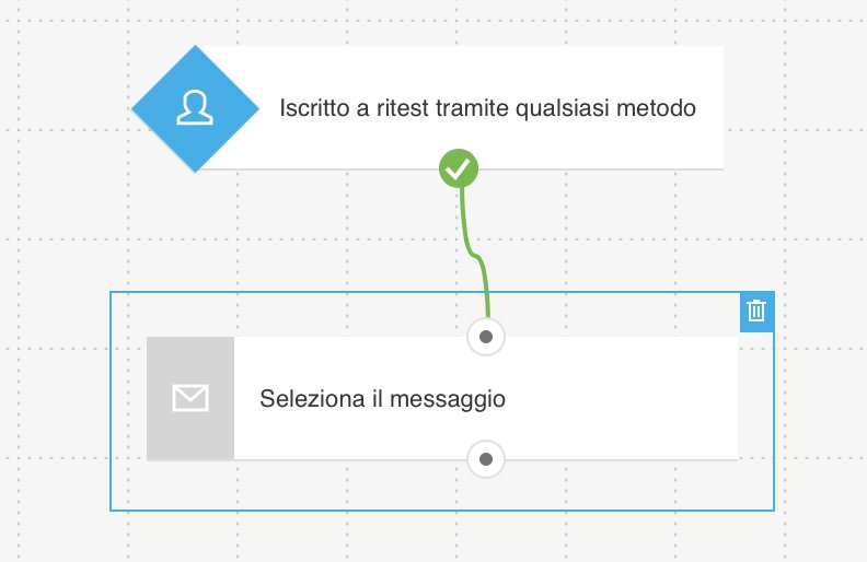 GetResponse è il miglior tool per fare Email Marketing [TUTORIAL Italiano]