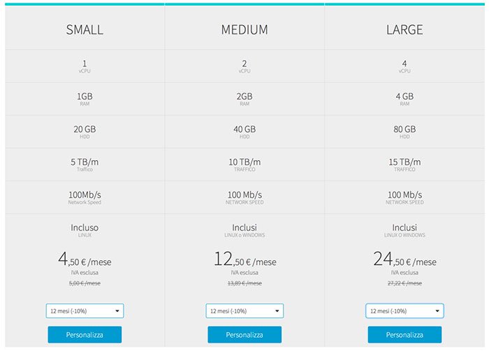 Come scegliere un’ottima soluzione di Cloud Hosting con Register.it