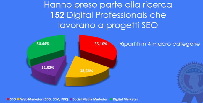 SEO trend professionisti