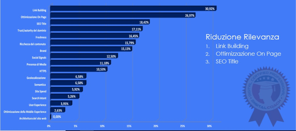 seo trend altri fattori