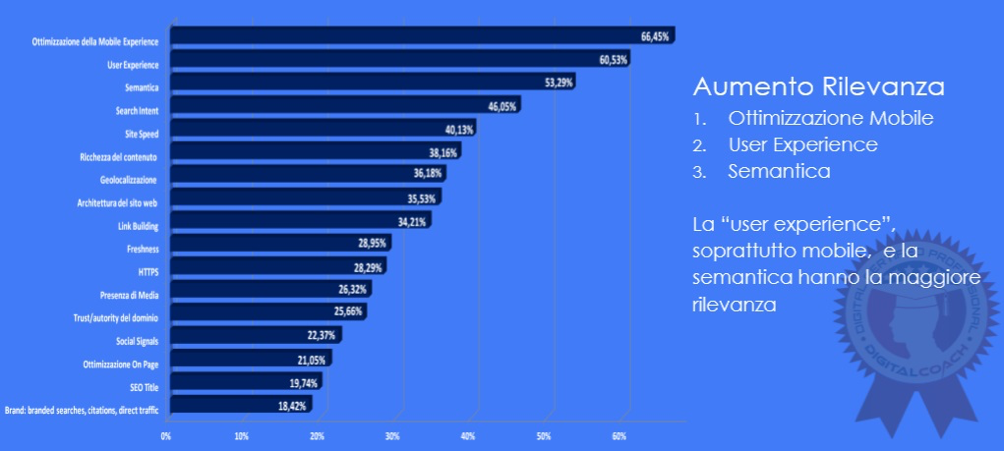 seo trend fattori