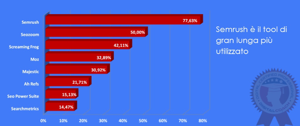 seo trend tool