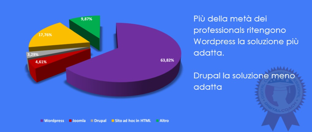 seo trend wordpress