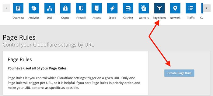 WordPress e CloudFlare