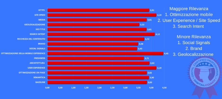 SEO trend 2018
