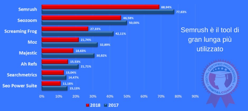 SEO trend 2018