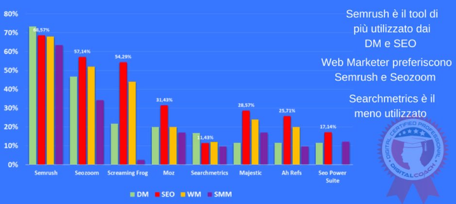 SEO trend 2018