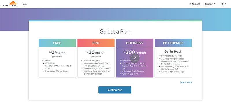 come installare Cloudflare su WordPress